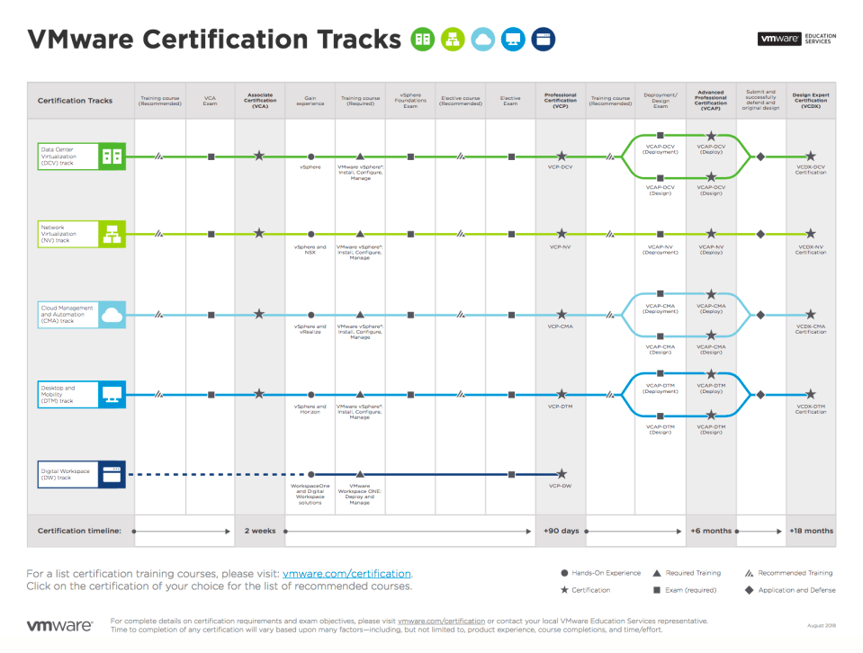 New year, new you! Get #VMwareCertified