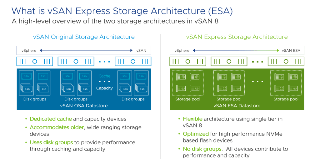 Announcing vSAN 8