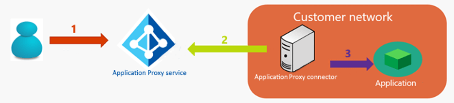Microsoft NDES/SCEP Deployment – The Ultimate&nbsp;Guide